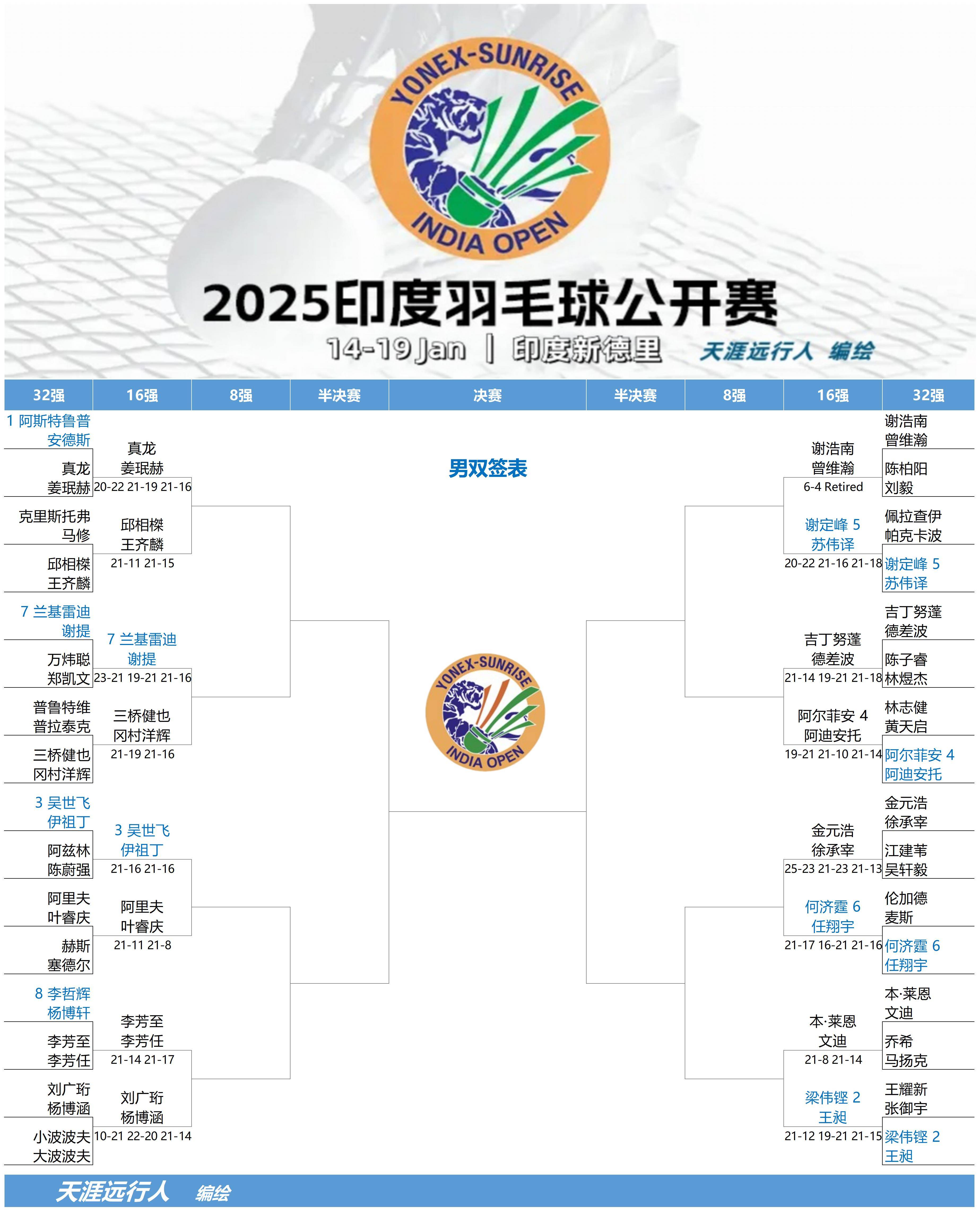 英格兰羽毛球队力克印度羽毛球队,戴资颖关键制胜的简单介绍 英格兰羽毛球队力克印度羽毛球队,戴资颖关键制胜的简单介绍