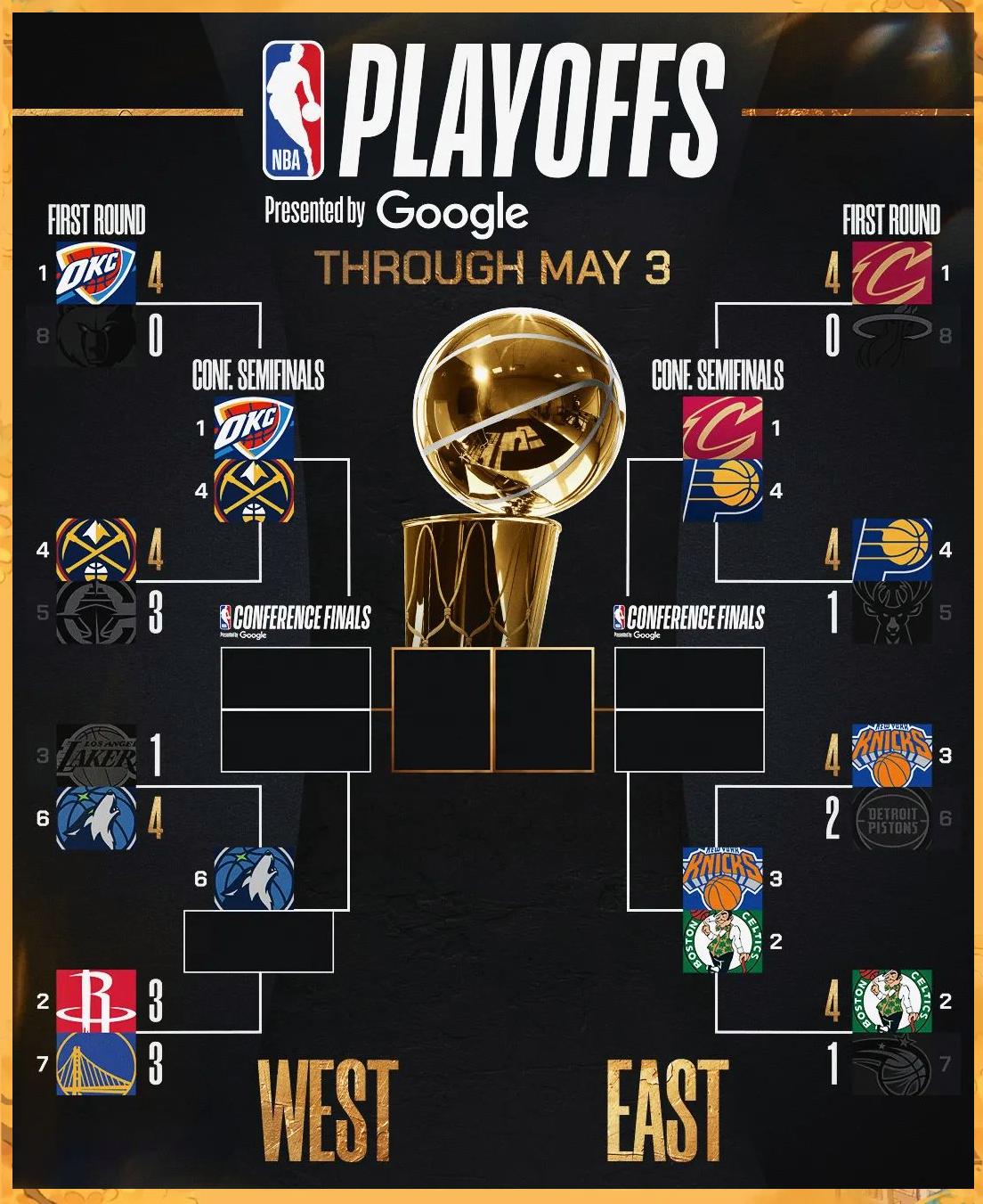 激烈对抗过后，球队战绩晋级