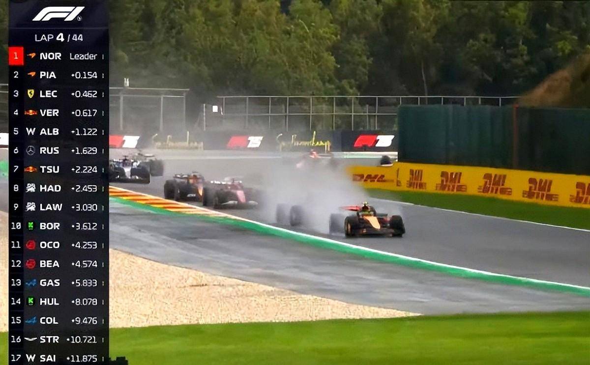 哈斯车队翻盘迈凯伦，汉密尔顿惊艳四座的简单介绍