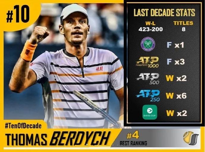 PG电子娱乐在线-戴维斯杯轻取温网，蒂姆扛起全队的简单介绍