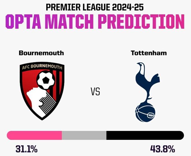 伯恩茅斯逆转击败斯旺西，豪取三分的简单介绍