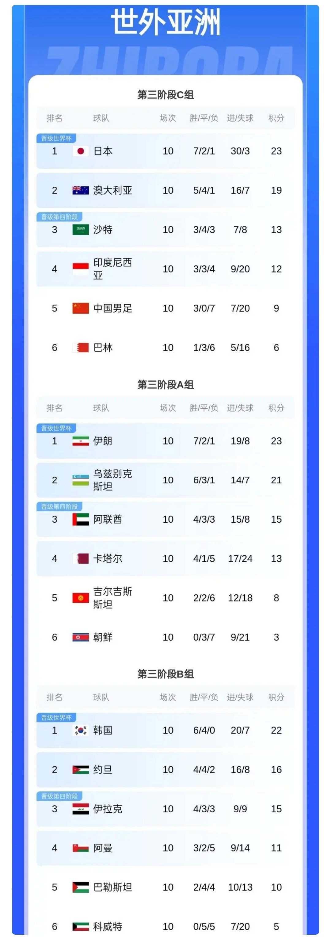 拜仁慕尼黑客场大胜，领跑联赛积分榜的简单介绍